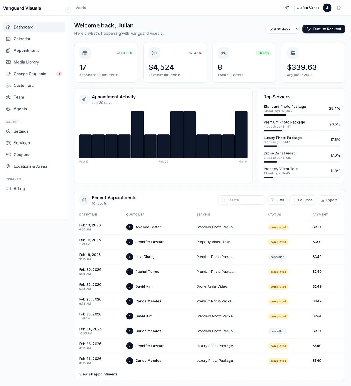 Analytics Dashboard